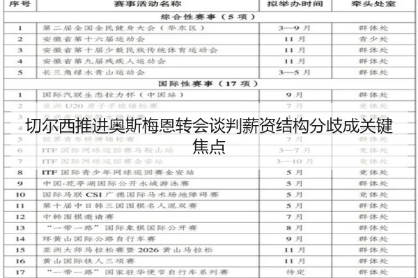 切尔西推进奥斯梅恩转会谈判薪资结构分歧成关键焦点